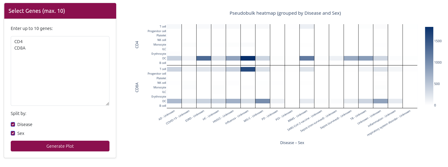 Gene Exploration Interface