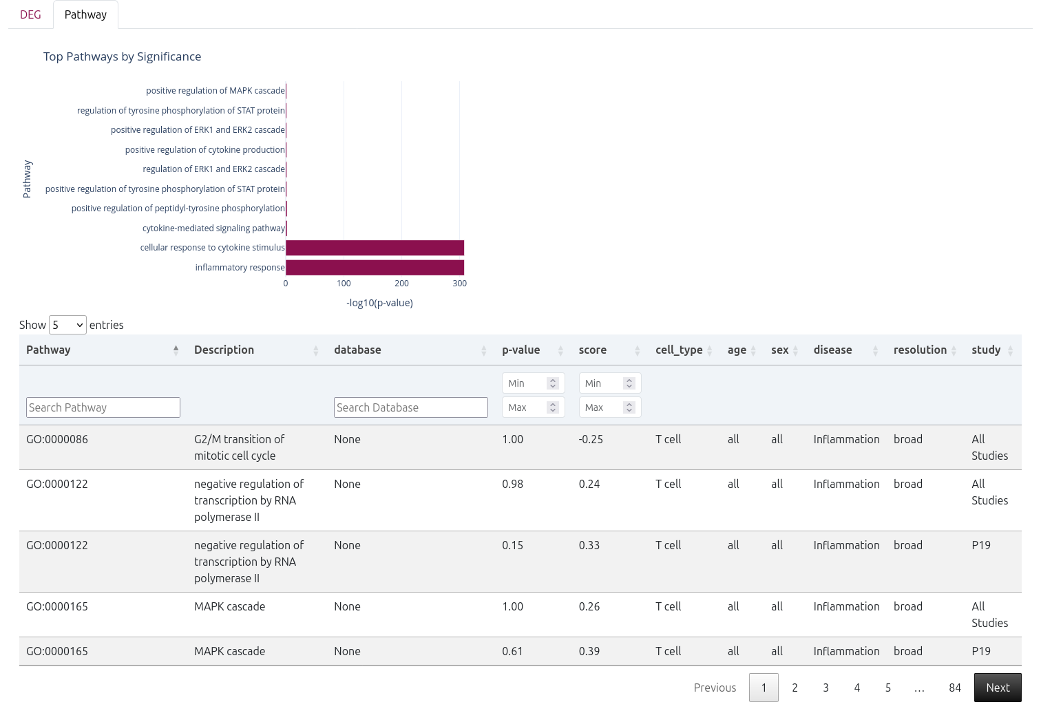 Pathway Enrichment Results