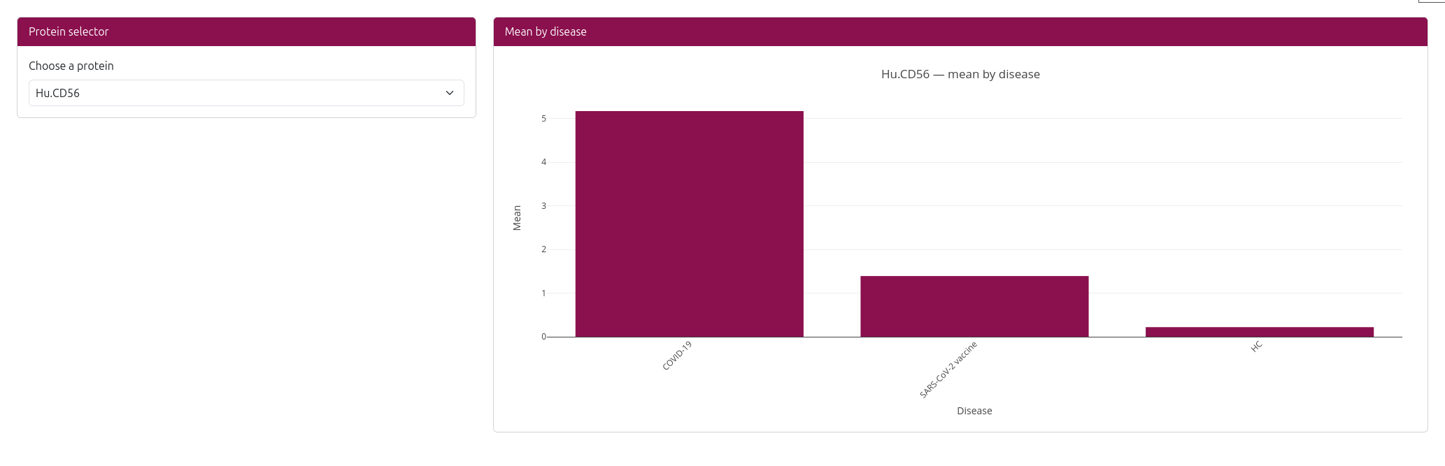 Surface Proteins Interface