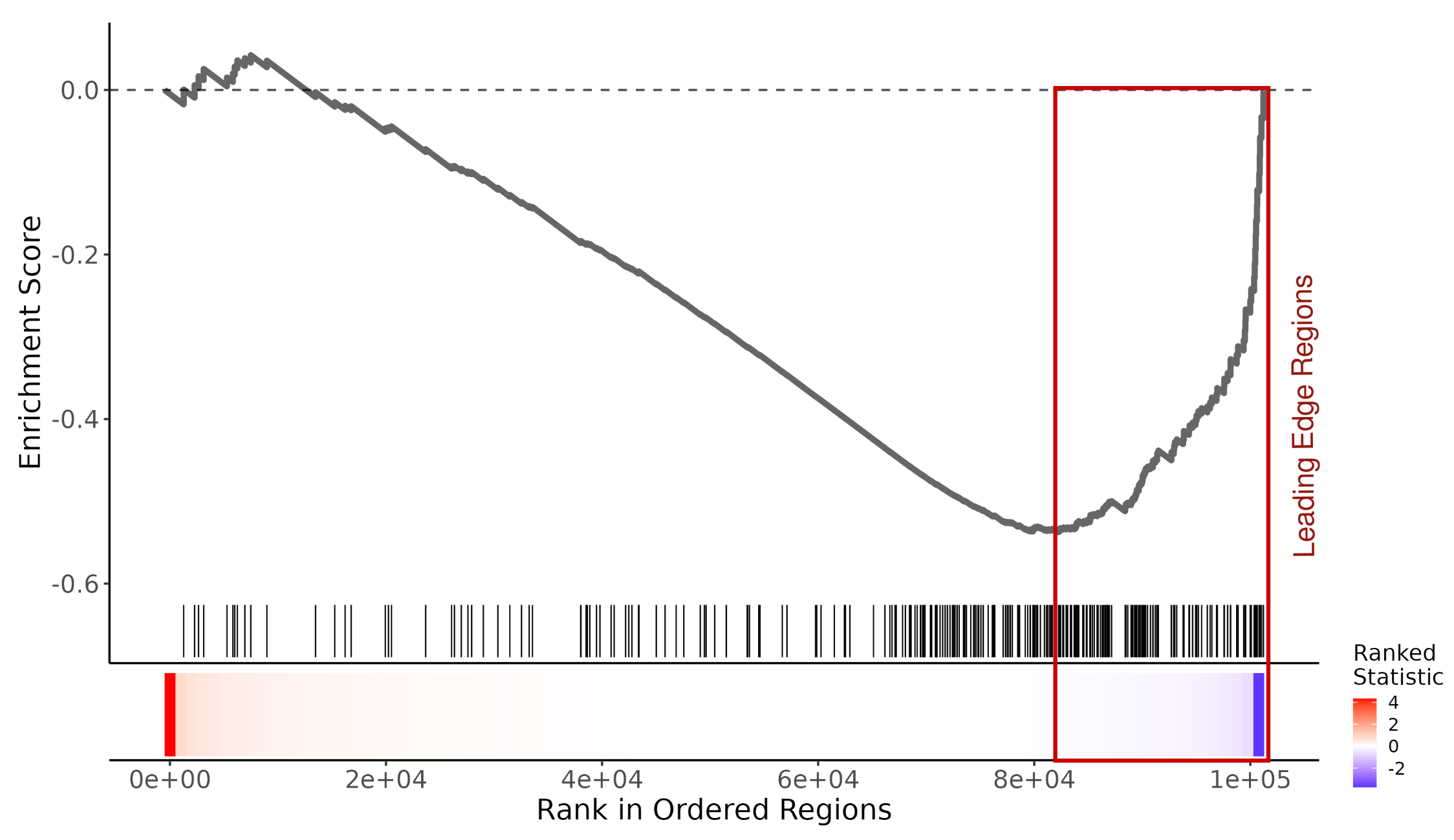 Running Enrichment Score Plot