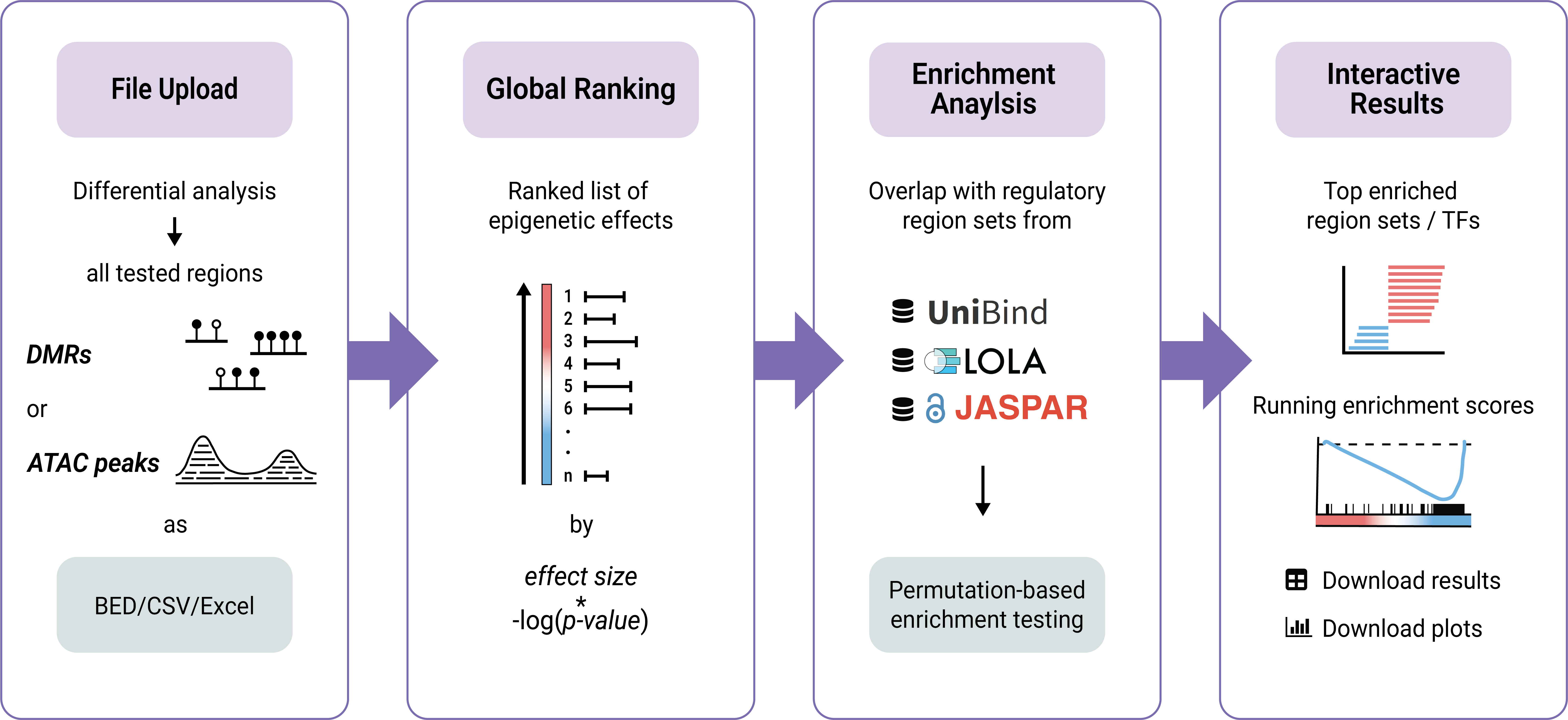 RegRegSEA Graphical Abstract